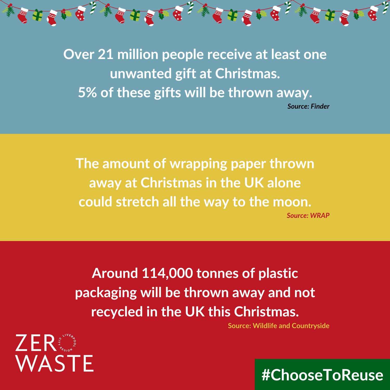 Choose to Reuse this Christmas